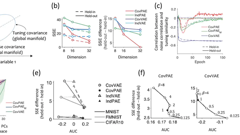 Generalizable perceptual embedding with noise-tuning alignment