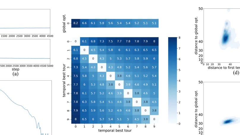 Learning to Escape: Multi-mode Policy Learning for the Traveling Salesman Problem