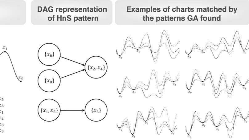 A Genetic Algorithm for Rule-based Chart Pattern Search in Stock Market Prices