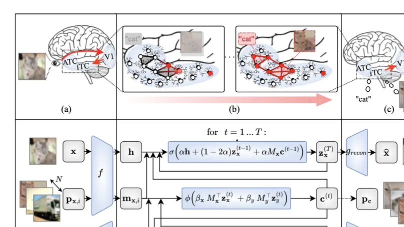 Engram Memory Network: Brain-Inspired Prototype Explanations