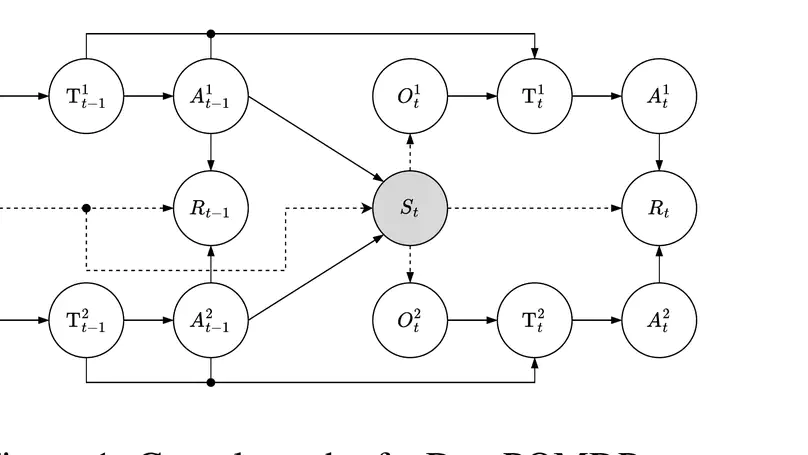 Rethinking Credit Assignment in Cooperative MARL via Interventional Reward Response